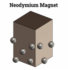 neodymiun চুম্বক বিশুদ্ধ neodymium হয়