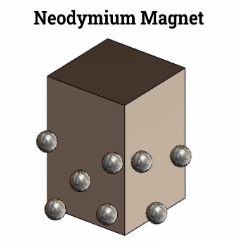 ndi neodymiun maginito koyera neodymium