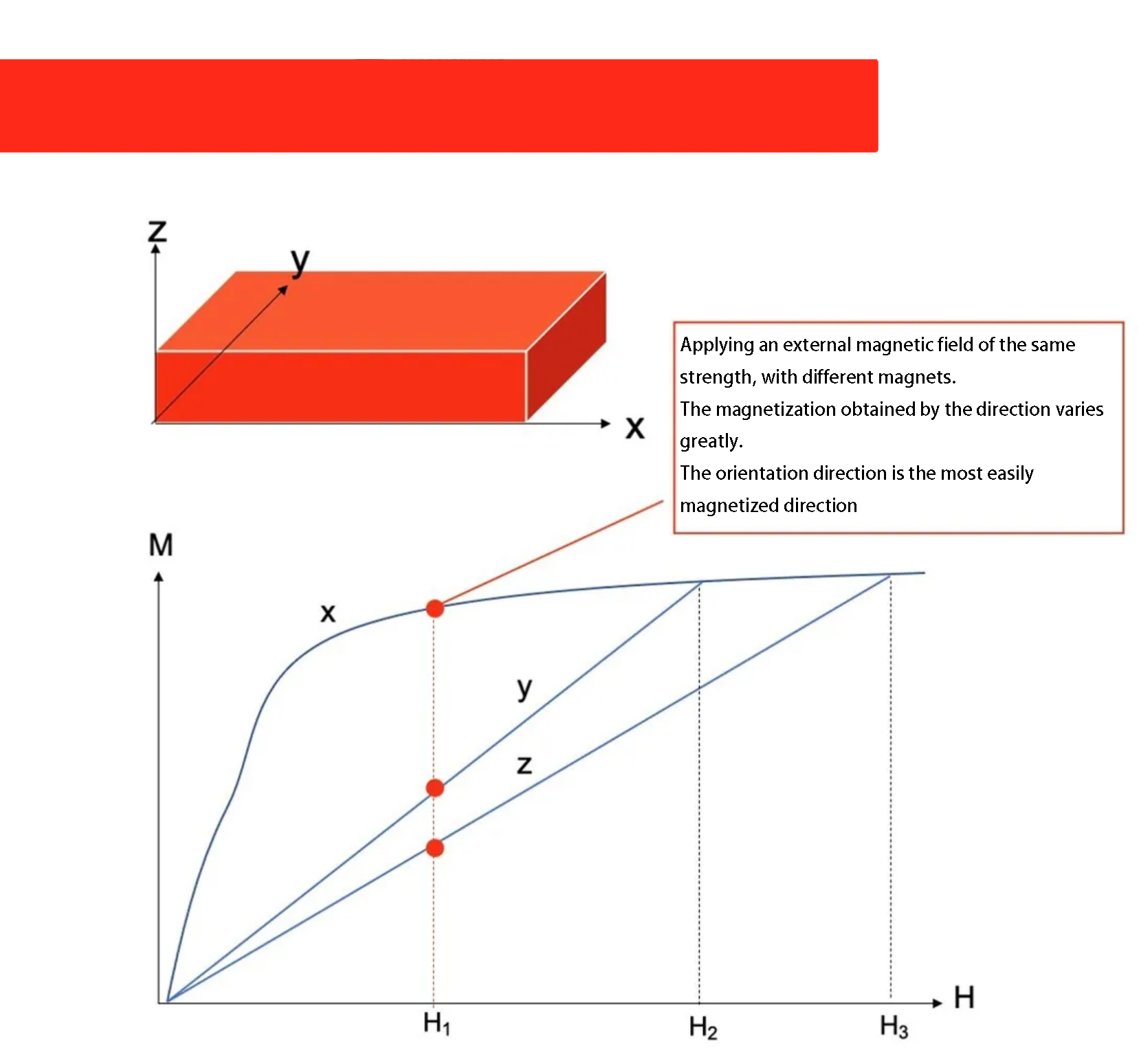 Awọn oofa Anisotropic