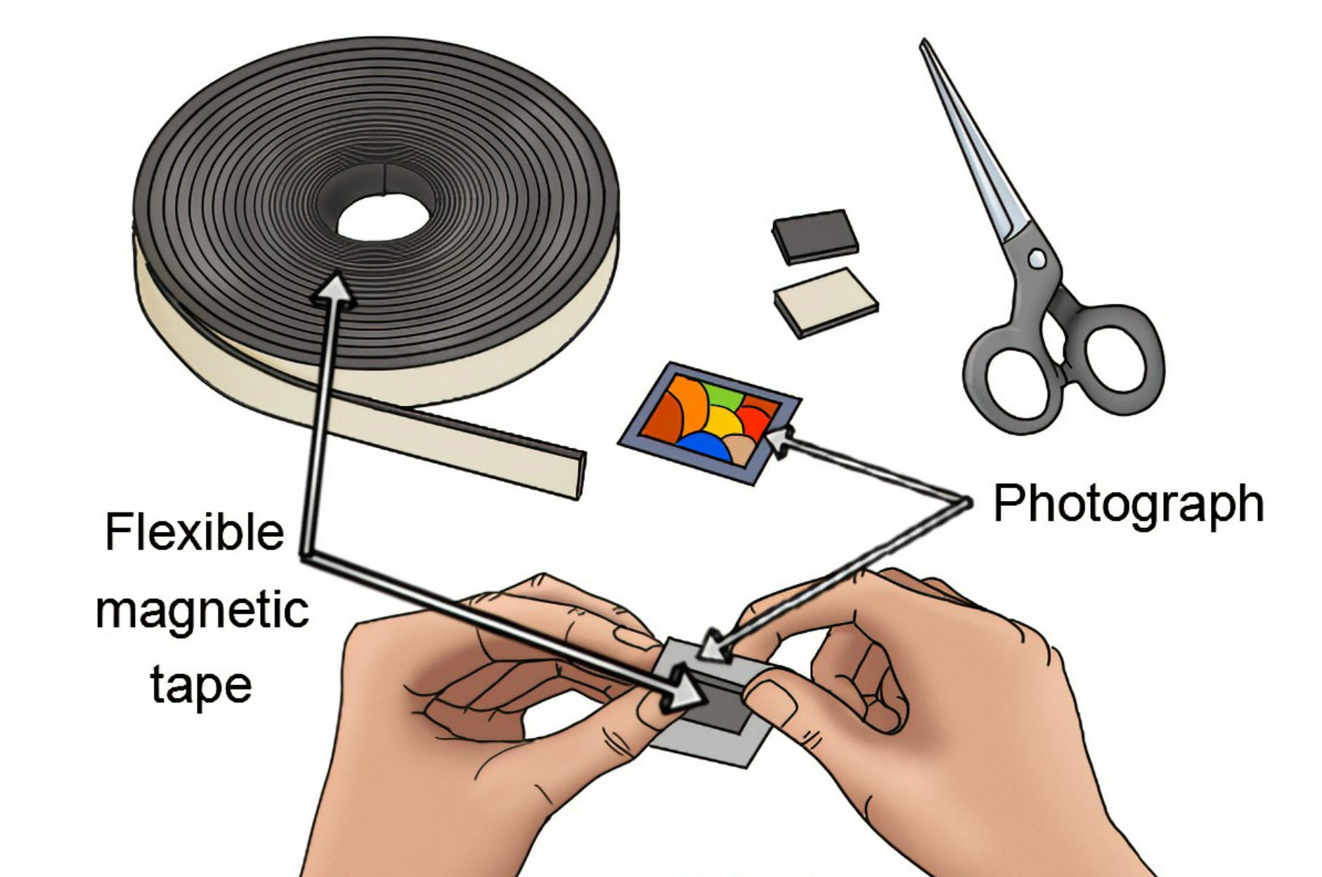 Applicazione di magneti flessibili