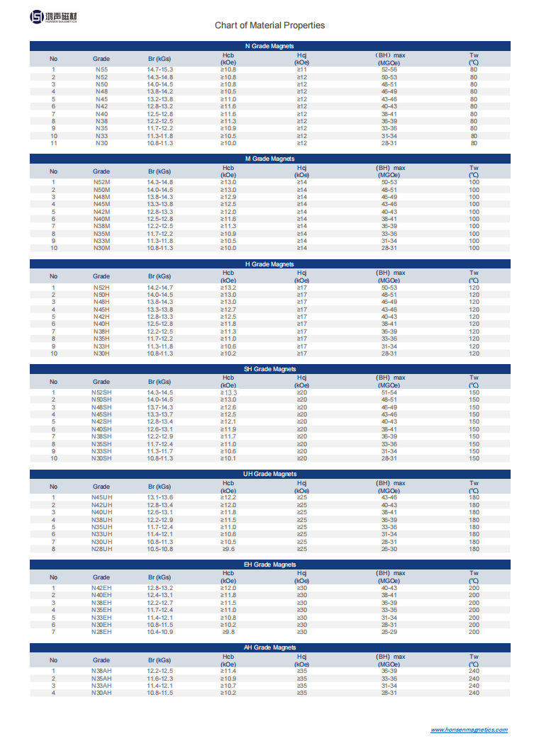 Jadual Gred