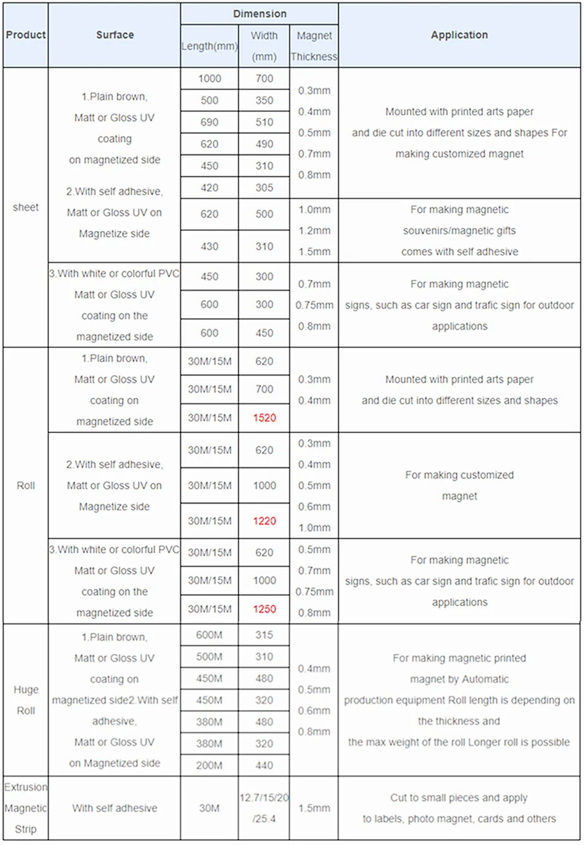 Ngwaahịa Hotsale