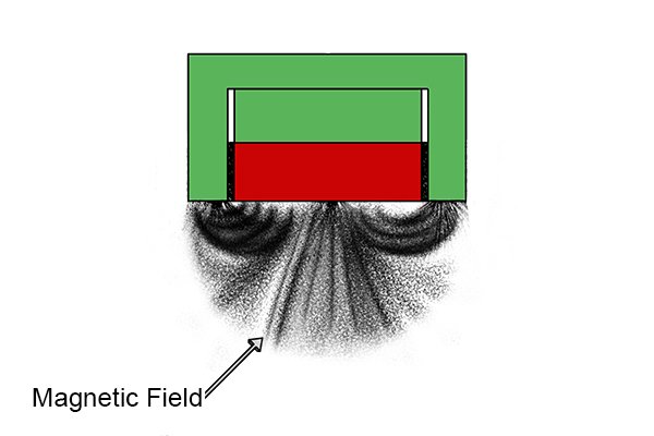 Magnetsko polje