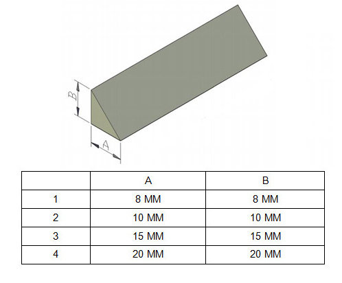 Magnetic Rubber Chamfer Spec