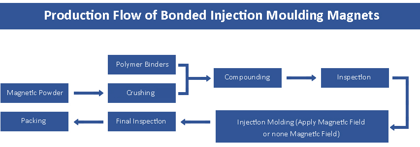 Ke Kahe Hana o nā Mākēneki Injection Molding