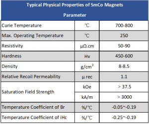 Tipična fizička svojstva SmCo magneta