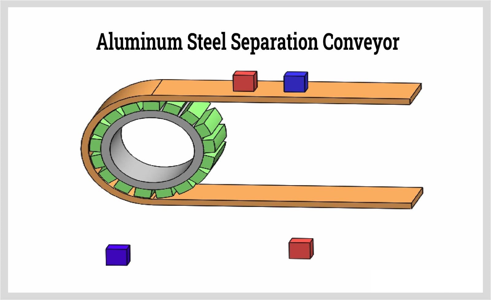 конвейер за отделяне на алуминий-стомана
