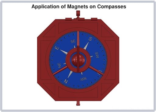 application-of-magnets-on-comapsses