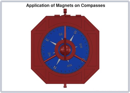 cymhwyso-o-magnetau-ar-comapses