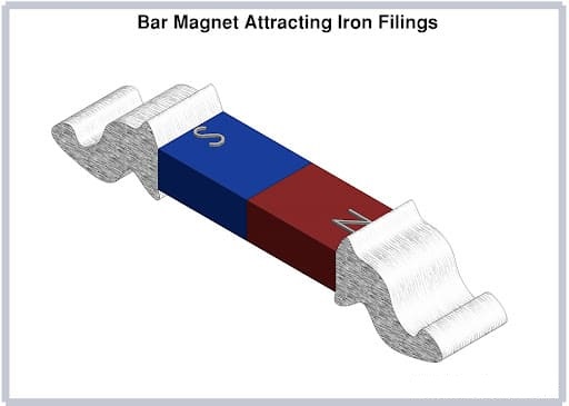 bar-magnet-ດຶງດູດ-ທາດເຫຼັກ-filings