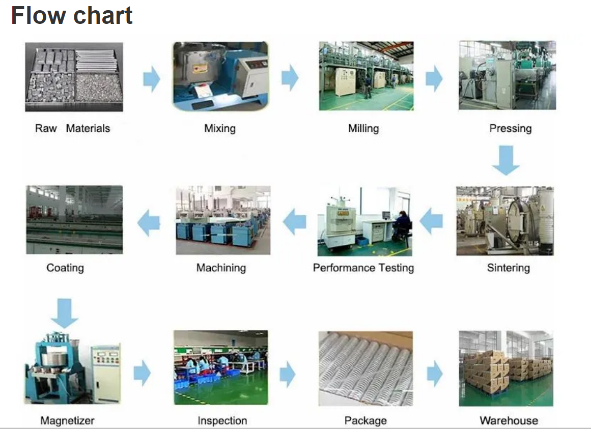 Fabricantes de productos magnéticos