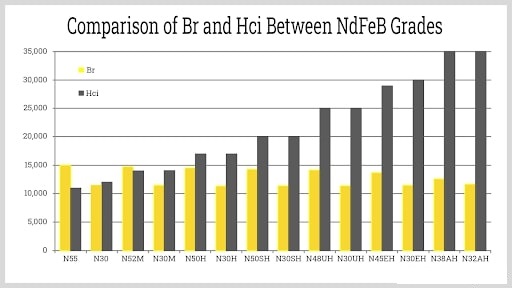 comparación de br hci