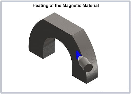 aquecimento do material magnético