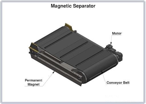magnetický separátor