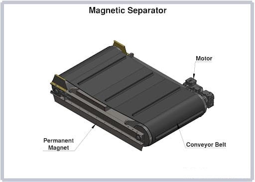 magnetseparaator