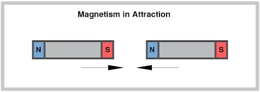 magnetism-atraktsioonis