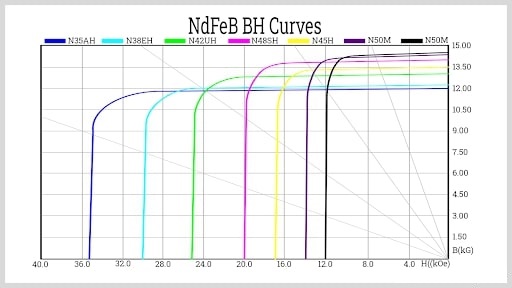 ndfeb-bh- curves