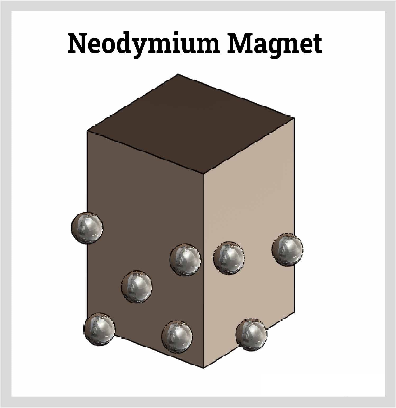 neodimium-magnit