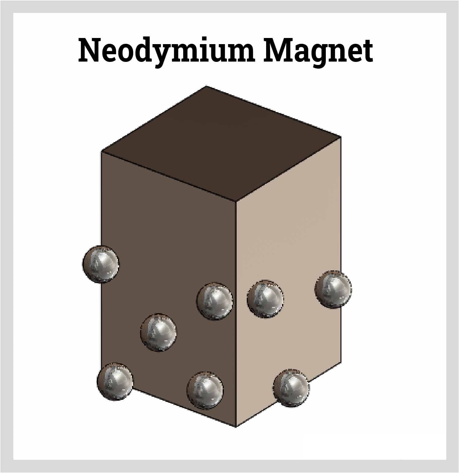 neodymium-चुम्बक