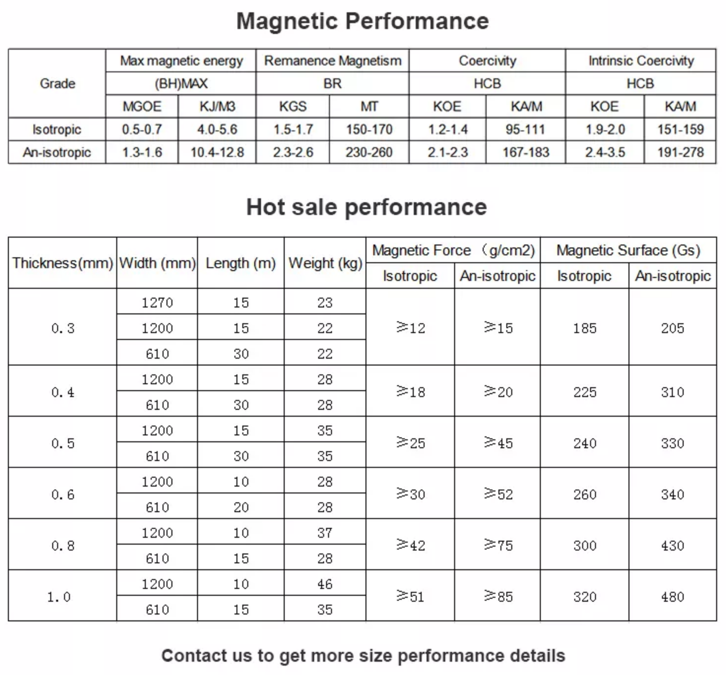 performanse i performanse vruće prodaje