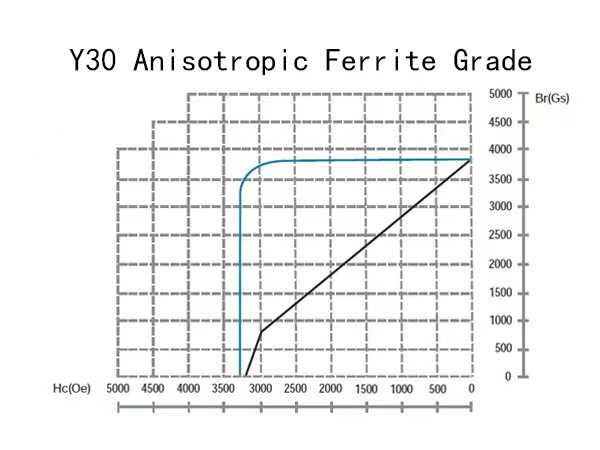 ferrite magnets