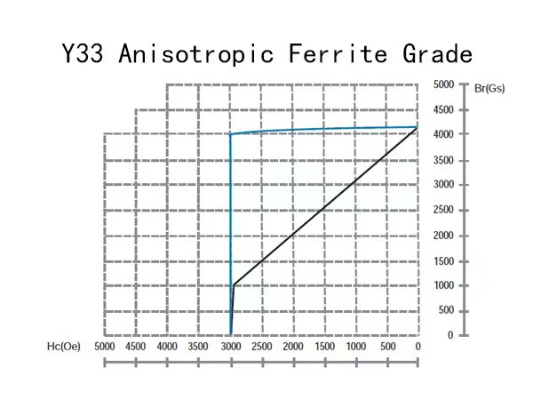 ferrite magnets