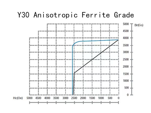 ferrite magnets