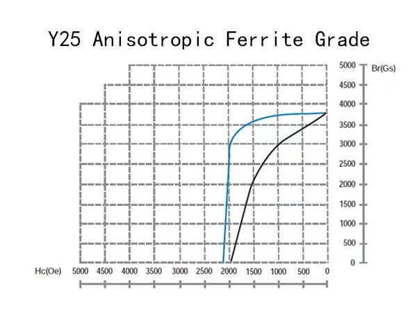 ferrite magnets