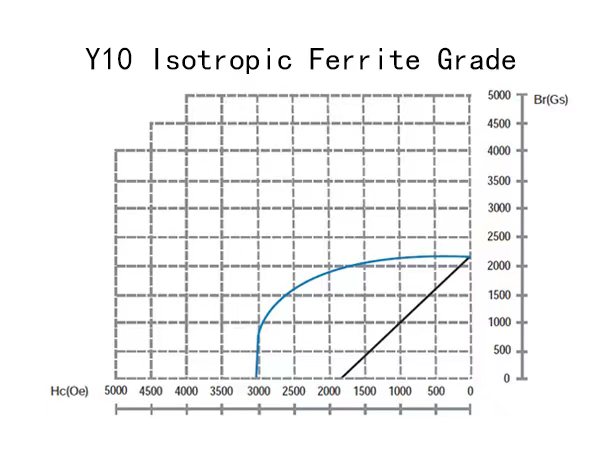 ferrite magnets