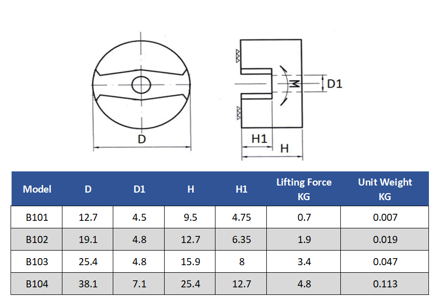 AlNiCo Button Pot Magnet Specs