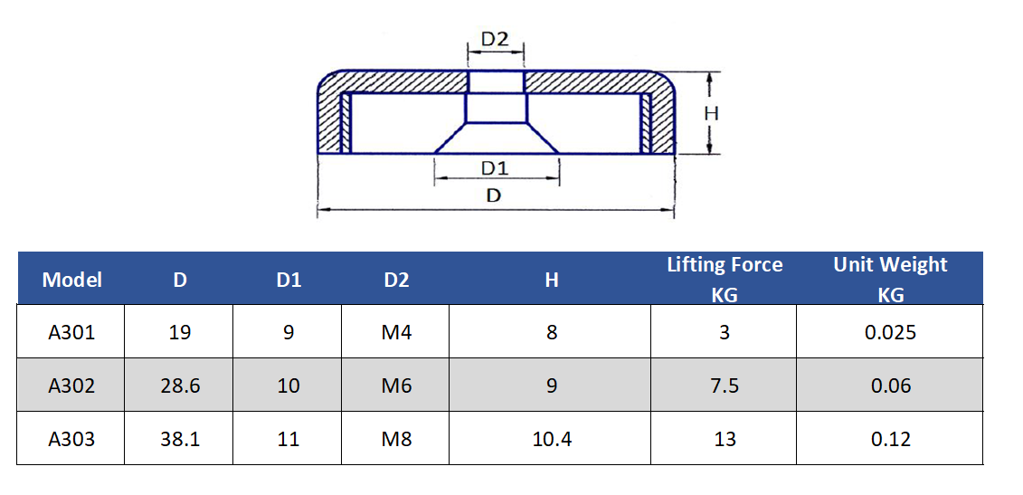 AlNiCo Countersunk Pot specs