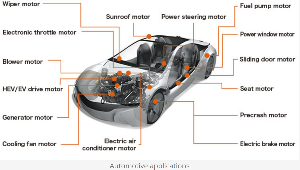 Automotive Applications