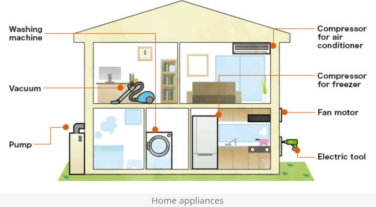 Home Applicance Applications