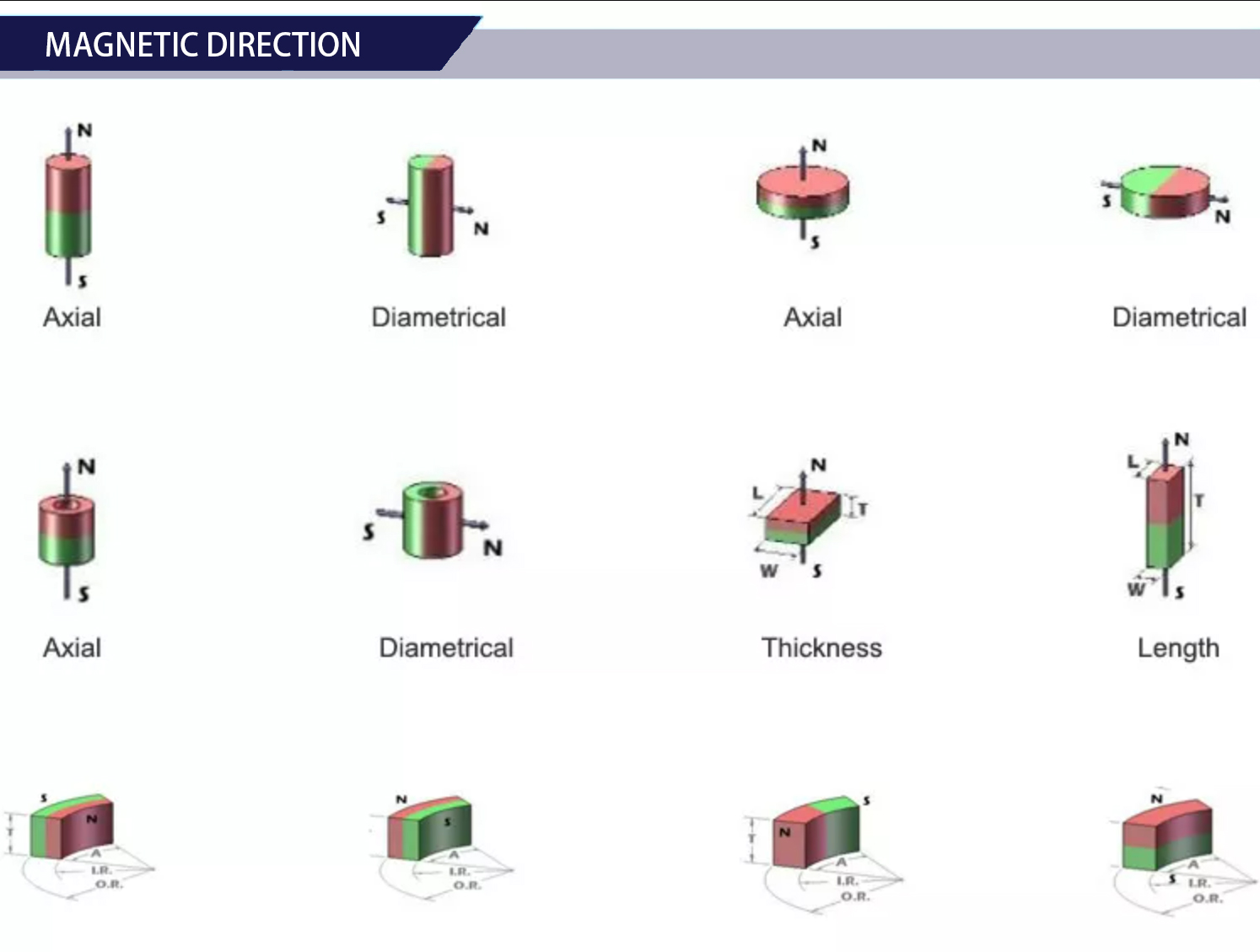 Magnetic Direction