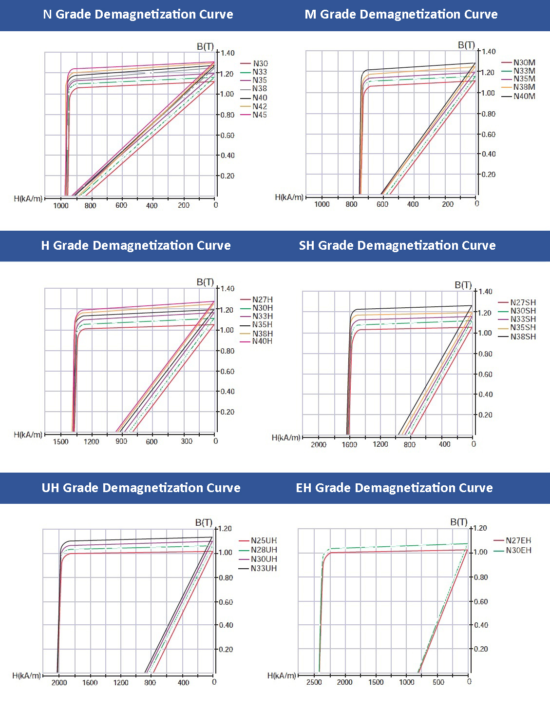 Demagnetization Effect Demagnetization Curves