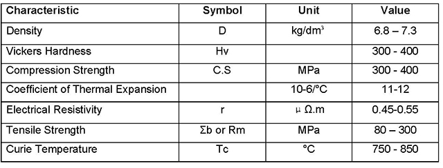 Physical Properties of Alnico magnets