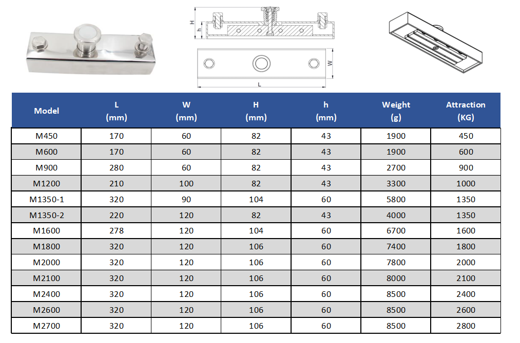 Shuttering Magnet spec-1