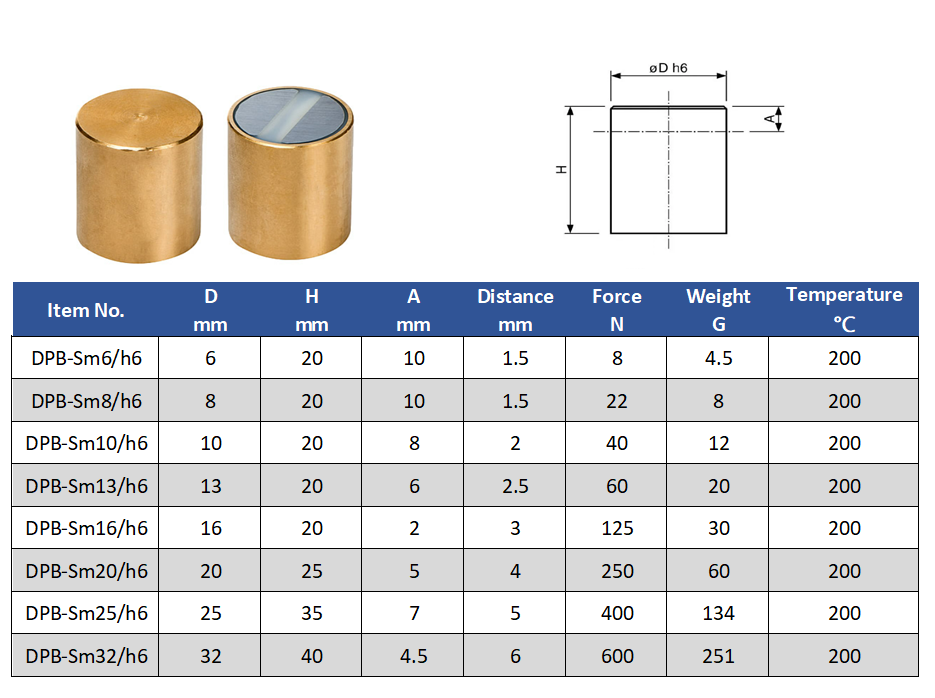 SmCo Cylindrical Bi-pole Pot Magnet Specs