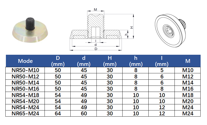 Threaded Bushing Insert Magnet Specs