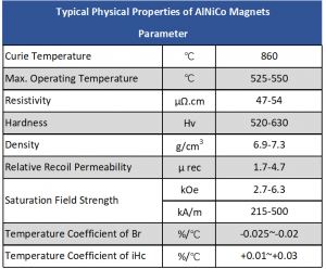 Typical Physical Properties of AlNiCo Magnets