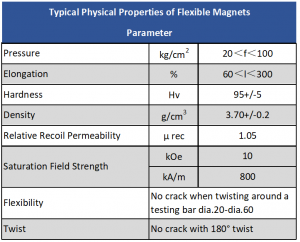 Typical Physical Properties of Flexible Magnets