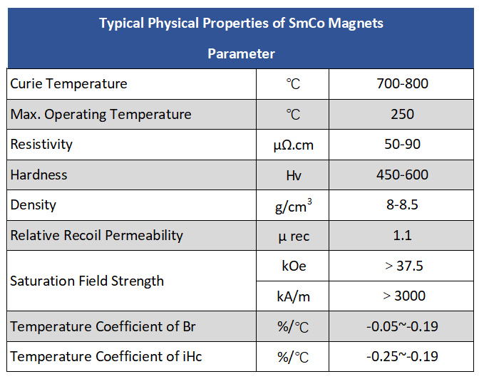 Typical Physical Properties of SmCo Magnets