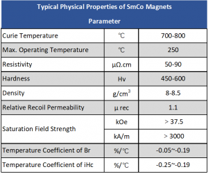 Typical Physical Properties of SmCo Magnets