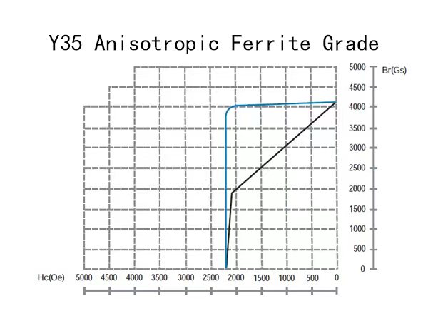 ferrite magnets