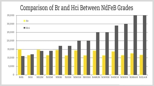 comparison of br hci