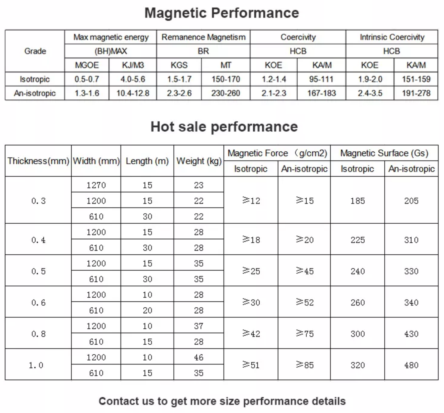 performance and hot sale performance